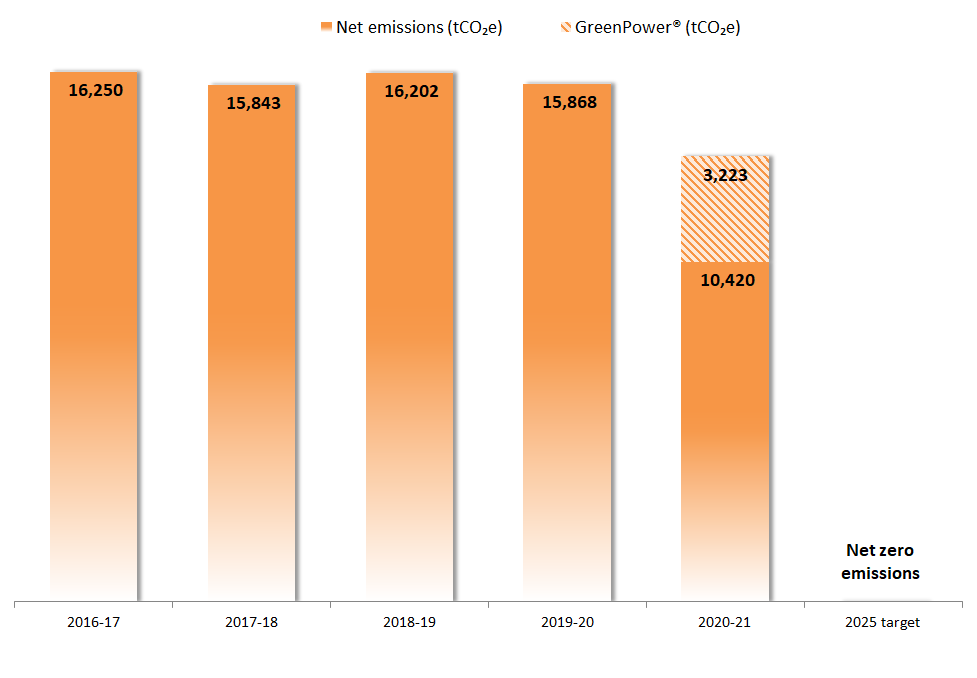 Emissions graph.png
