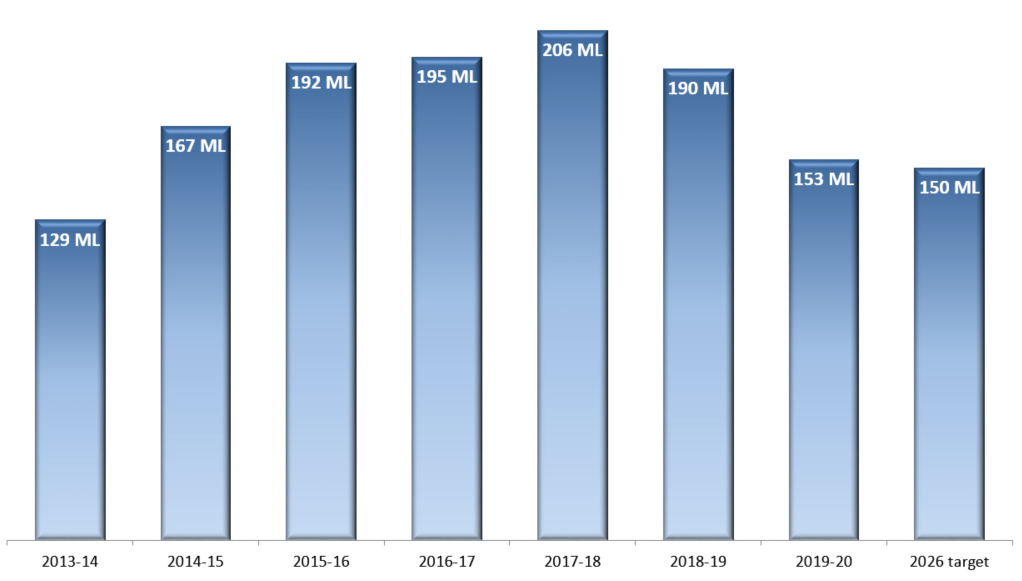 Mains_water_usage_graph.png