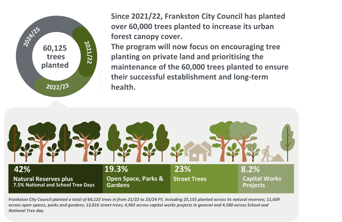 UrbanForestActionPlan-FEB2025.png