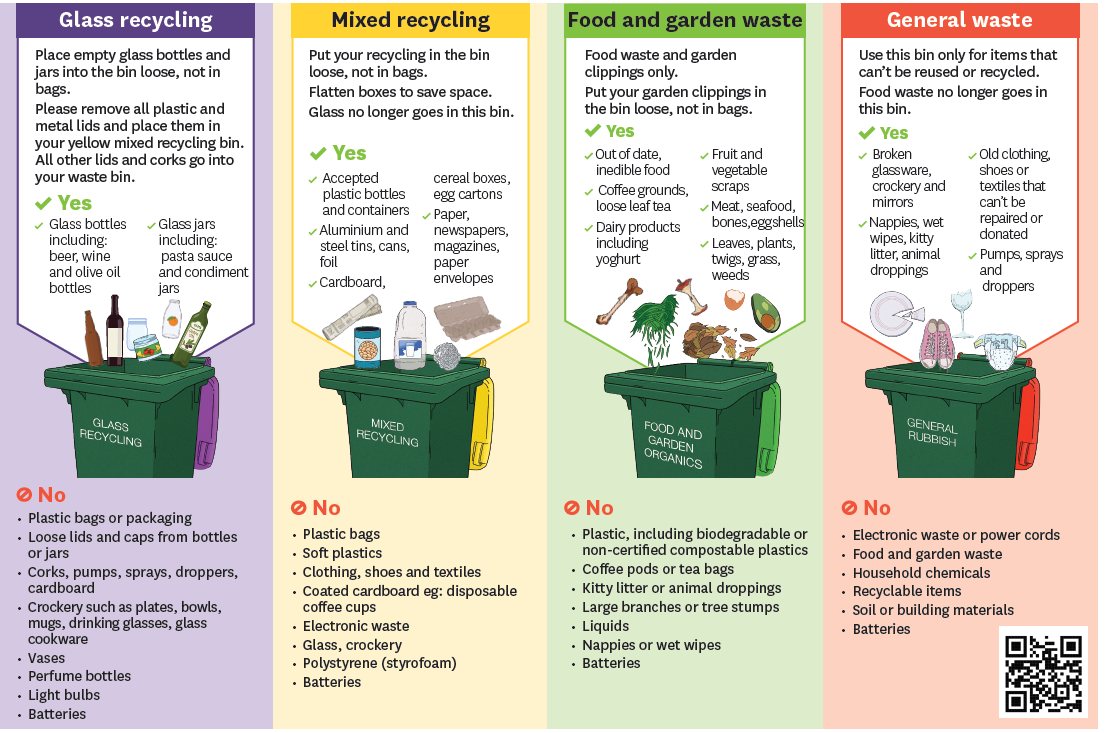 What goes in my bins? Frankston City Council