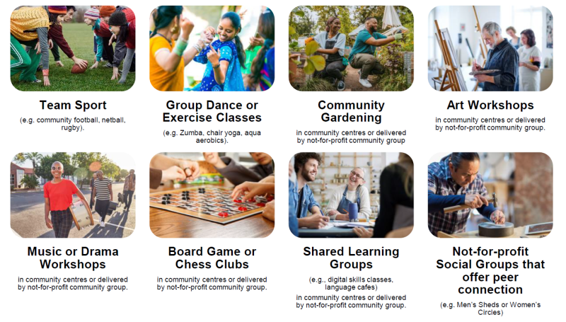 activity-participation-grants