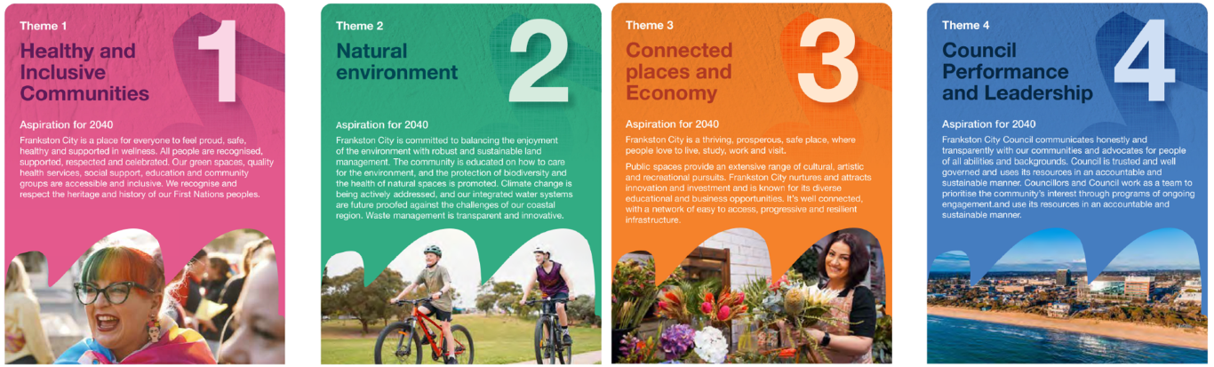 Community-Vision-2040-themes-Medium