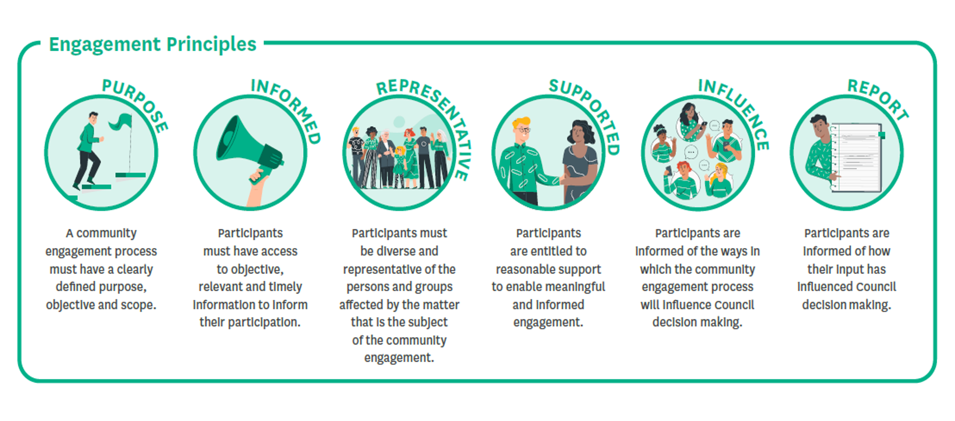 Engagement Principles