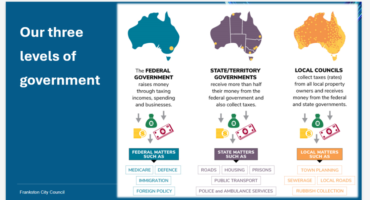 Three Tiers of Government.png