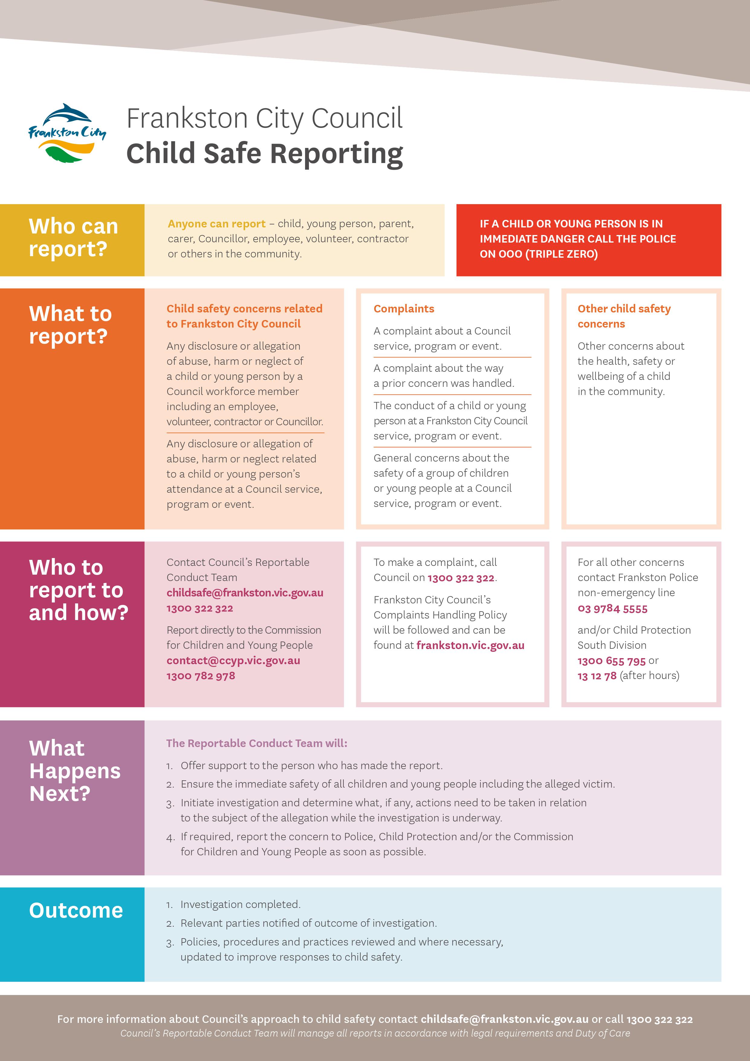 Report a concern Frankston City Council