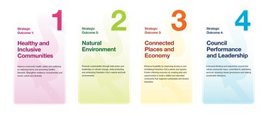 Strategic Outcomes