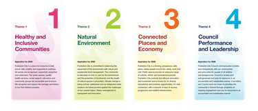 Community Vision Themes